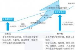 数据分析与商业智能（BI）